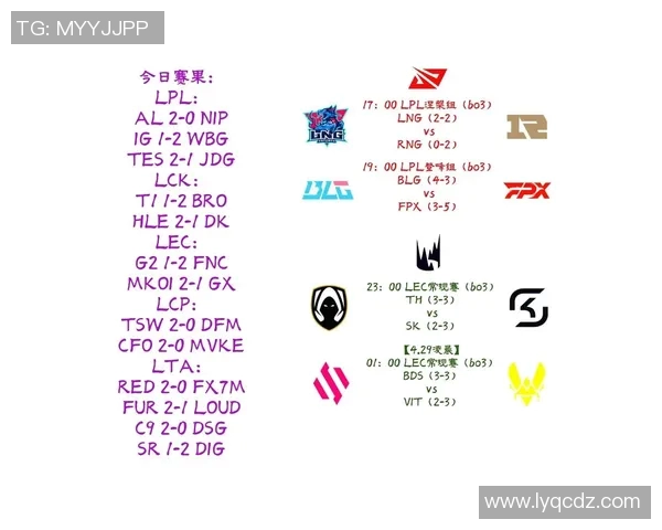 LNG战队在S15电竞世界冠军杯积分榜上以77分稳居第一引发热议