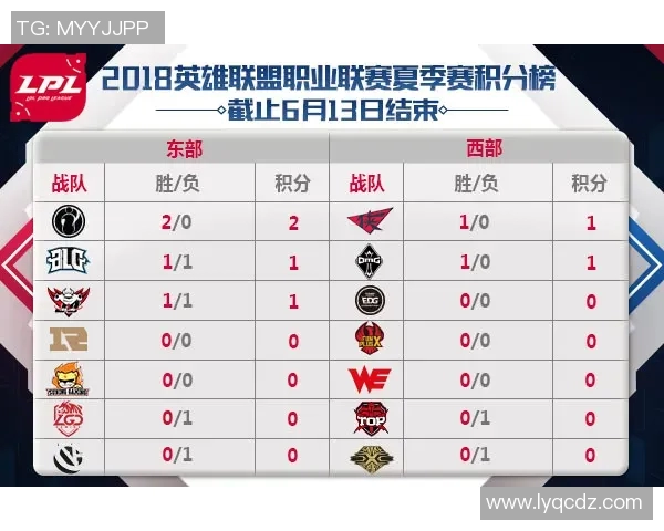 S15LOL赛事中FPX战术表现的比分数据深度分析与解读