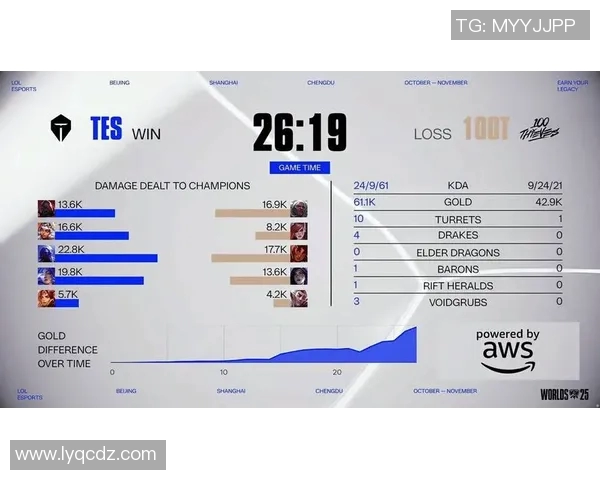 esports数据S15LOL比分挑战者杯特别报道TES战队的崛起与成长历程全景回顾