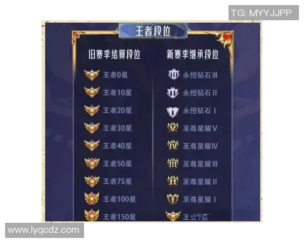 esports最新数据吴强深度解析王者荣耀游戏技巧与策略分享，助你快速提升段位与游戏体验