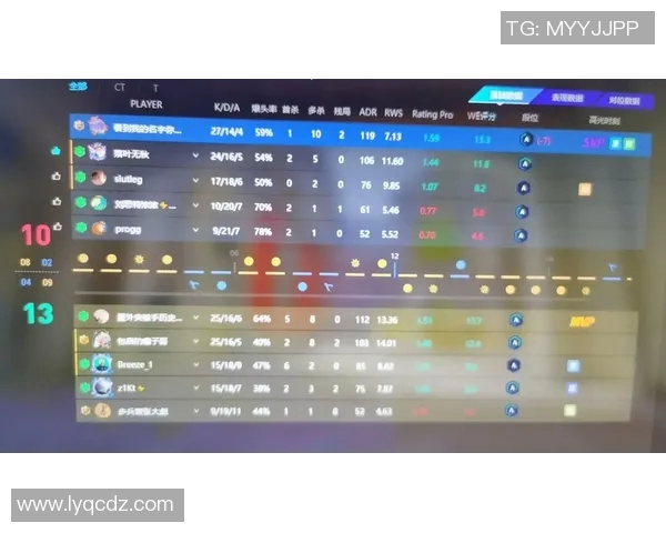 esports最新数据聚焦CSGOWE实力解析探讨其在电竞领域的影响与未来发展